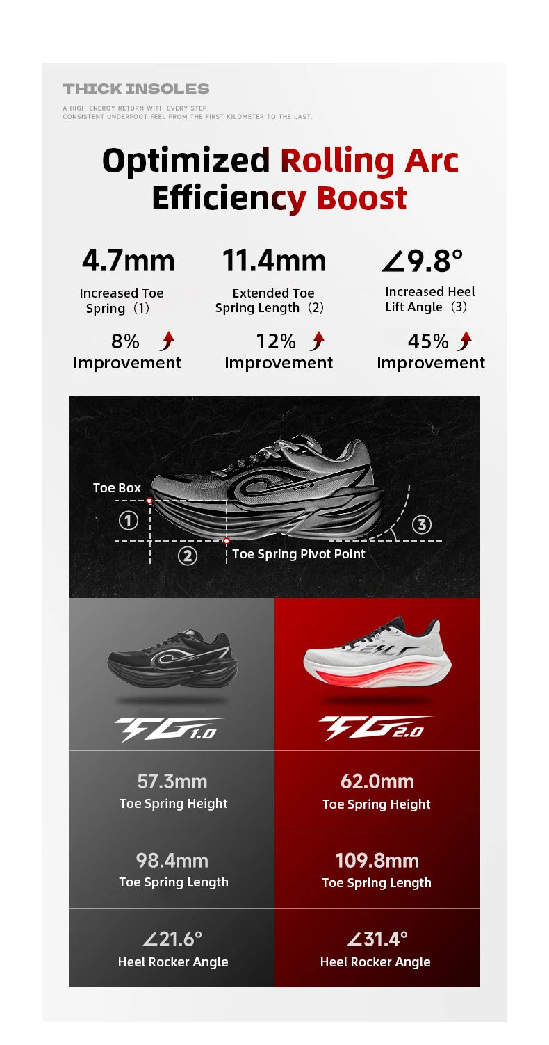 QIAODAN TG2.0 LEILI Men's Marathon Racing Shoes 2026 New High Rebound Shock Absorb Distance Training Sport Sneaker QDB023264285